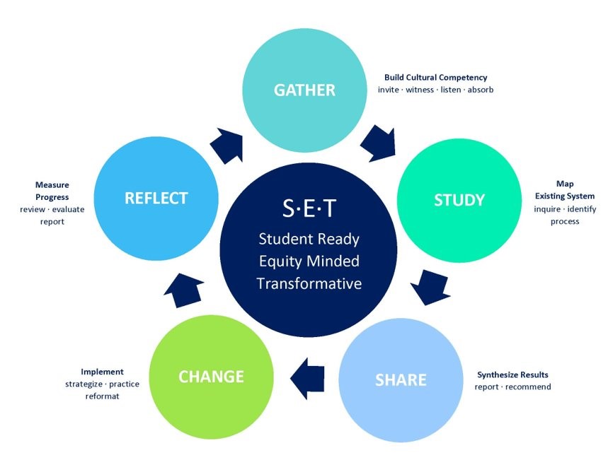 SET Committee Graphic